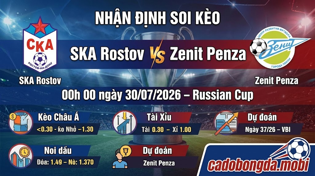 Nhận định soi kèo SKA Rostov vs Zenit Penza 00h 00 ngày 30/07/2026 – Cup