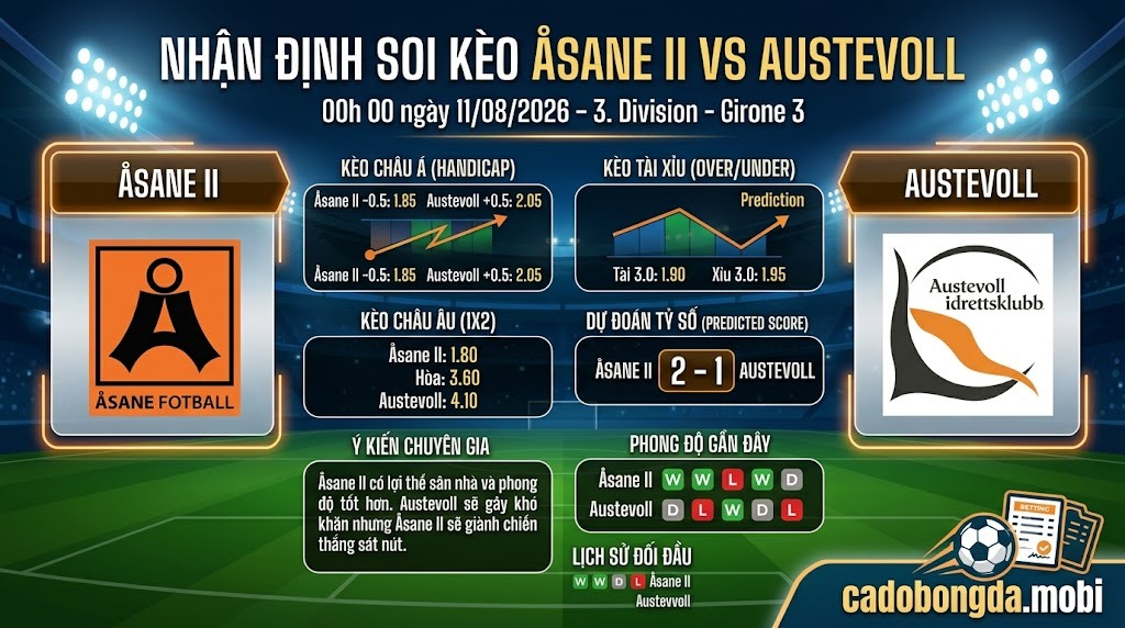 Nhận định soi kèo Åsane II vs Austevoll 00h 00 ngày 11/08/2026 – 3. Division - Girone 3