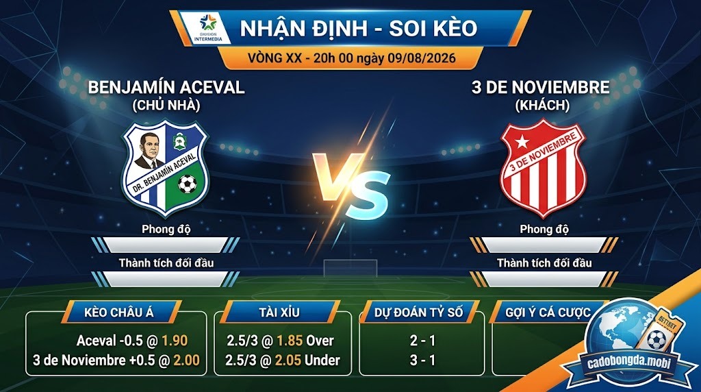 Nhận định soi kèo Benjamín Aceval vs 3 de Noviembre 20h 00 ngày 09/08/2026 – Division Intermedia