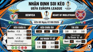 Nhận định soi kèo Benfica vs Heart Of Midlothian 02h 00 ngày 07/08/2026 – UEFA Europa League