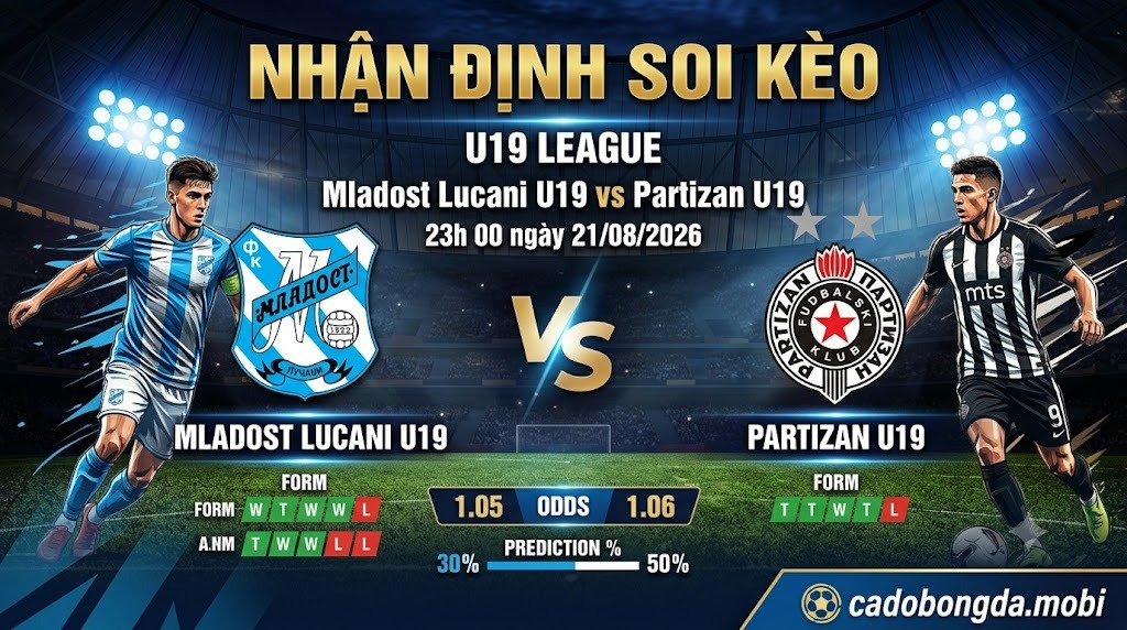 Nhận định soi kèo Mladost Lucani U19 vs Partizan U19 23h 00 ngày 21/08/2026 – U19 league