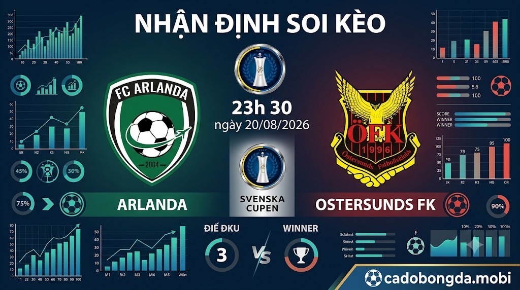 Nhận định soi kèo Arlanda vs Ostersunds FK 23h 30 ngày 20/08/2026 – Svenska Cupen