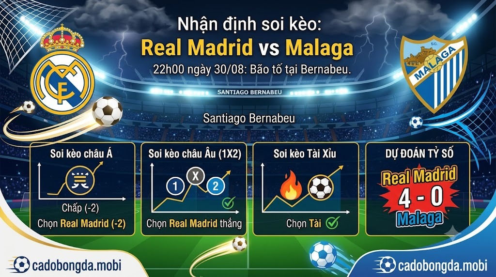 Nhận định soi kèo Real Madrid vs Malaga 22h00 ngày 30/08: Bão tố tại Bernabeu
