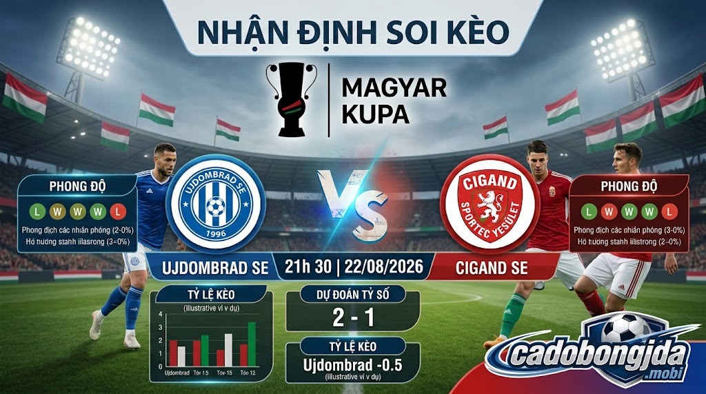 Nhận định soi kèo Ujdombrad SE vs Cigand SE 21h 30 ngày 22/08/2026 – Magyar Kupa