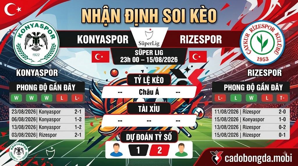 Nhận định soi kèo Konyaspor vs Rizespor 23h 00 ngày 15/08/2026 – Süper Lig