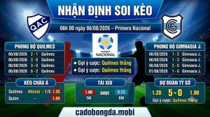 Nhận định soi kèo Quilmes vs Gimnasia Jujuy 06h 00 ngày 06/08/2026 – Primera Nacional