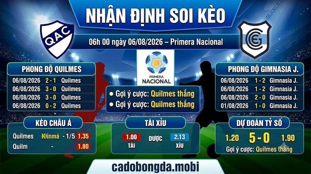 Nhận định soi kèo Quilmes vs Gimnasia Jujuy 06h 00 ngày 06/08/2026 – Primera Nacional