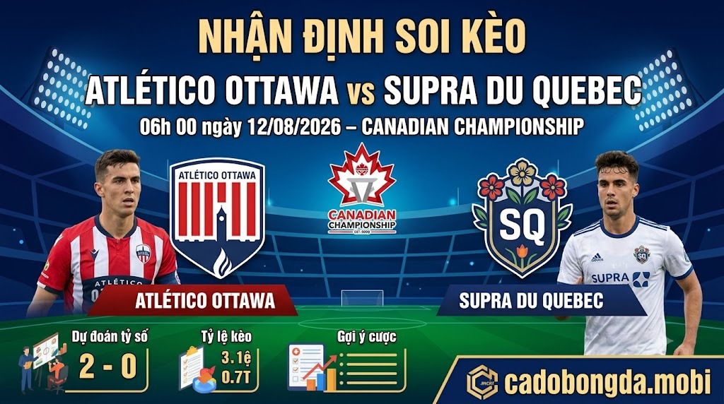 Nhận định soi kèo Atlético Ottawa vs Supra du Quebec 06h 00 ngày 12/08/2026 – Canadian Championship