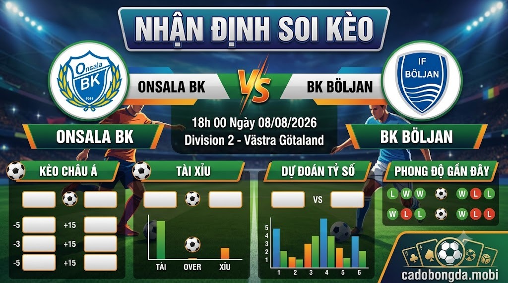 Nhận định soi kèo Onsala vs Böljan 18h 00 ngày 08/08/2026 – Division 2 - Västra Götaland