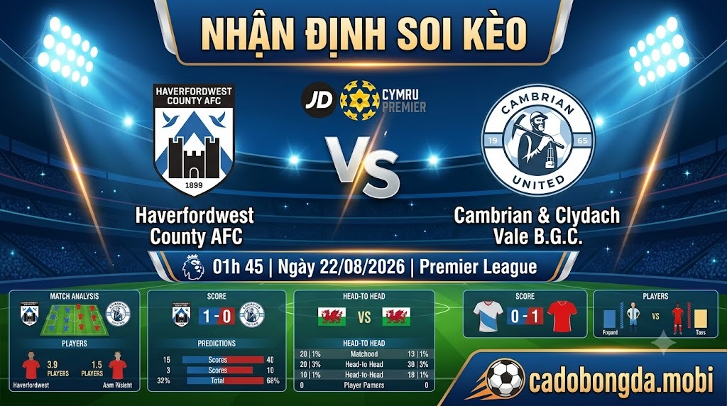 Nhận định soi kèo Haverfordwest County AFC vs Cambrian & Clydach 01h 45 ngày 22/08/2026 – Premier League