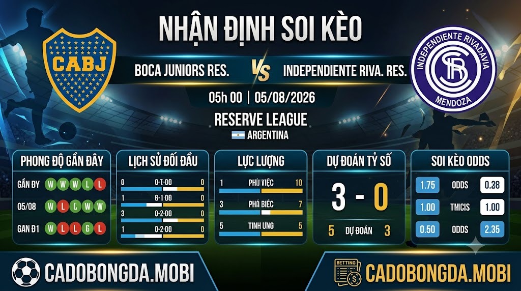 Nhận định soi kèo Boca Juniors Res. vs Independiente Riva. Res. 05h 00 ngày 05/08/2026 – Reserve League