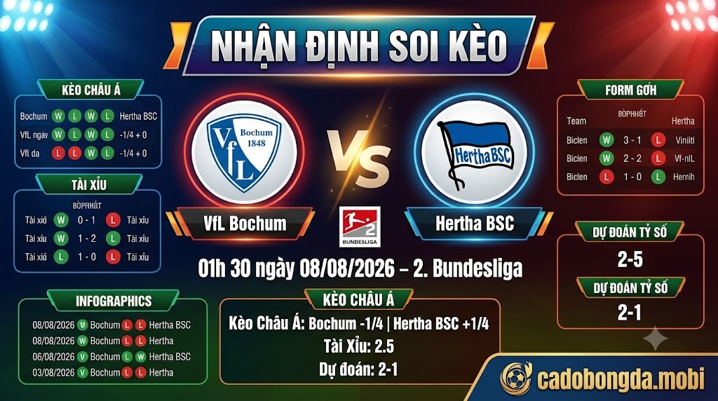Nhận định soi kèo VfL Bochum vs Hertha BSC 01h 30 ngày 08/08/2026 – 2. Bundesliga