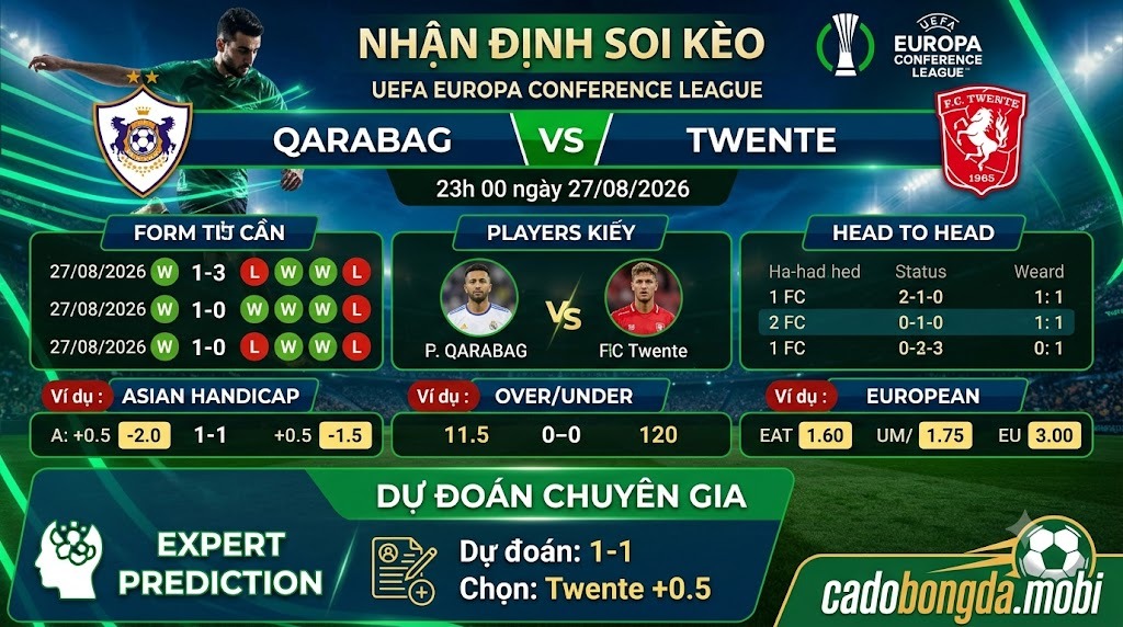 Nhận định soi kèo Qarabag vs Twente 23h 00 ngày 27/08/2026 – UEFA Europa Conference League
