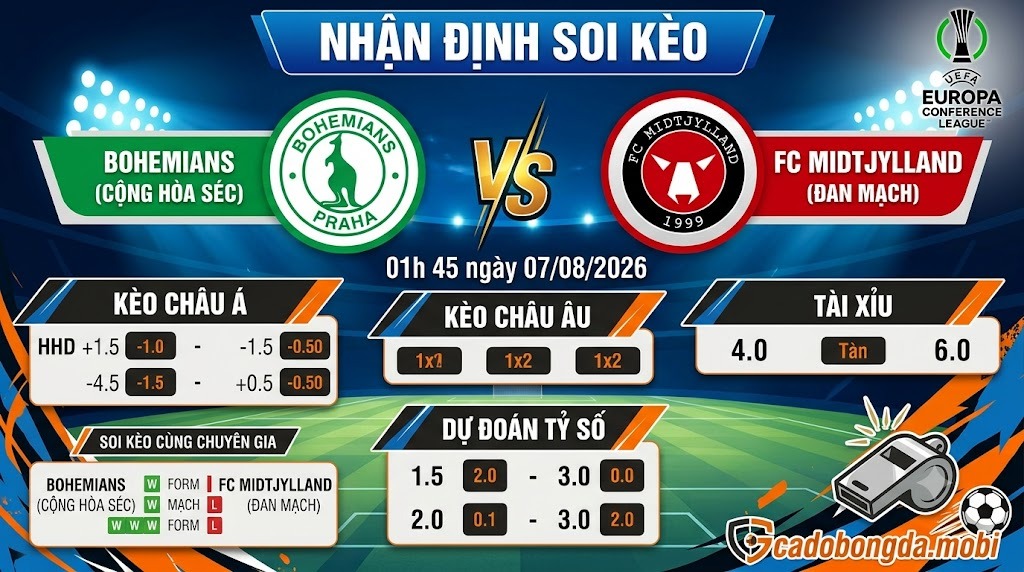 Nhận định soi kèo Bohemians vs FC Midtjylland 01h 45 ngày 07/08/2026 – UEFA Europa Conference League