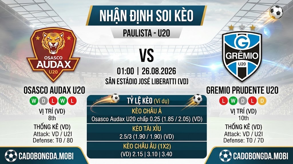 Nhận định soi kèo Osasco Audax U20 vs Gremio Prudente U20 01h 00 ngày 26/08/2026 – Paulista - U20