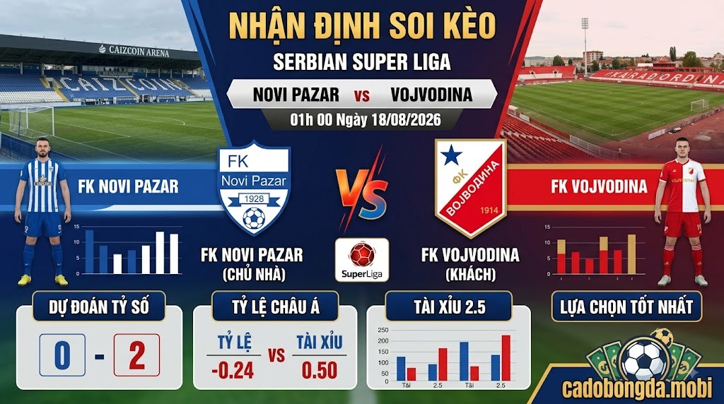 Nhận định soi kèo Novi Pazar vs Vojvodina 01h 00 ngày 18/08/2026 – Super Liga