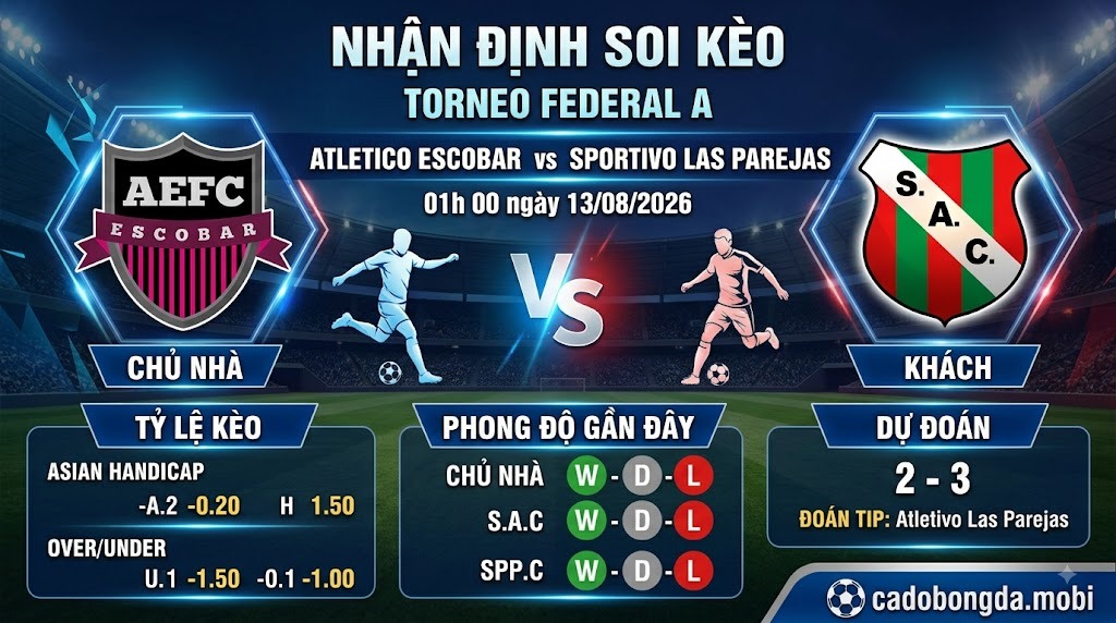 Nhận định soi kèo Atletico Escobar vs Sportivo Las Parejas 01h 00 ngày 13/08/2026 – Torneo Federal A