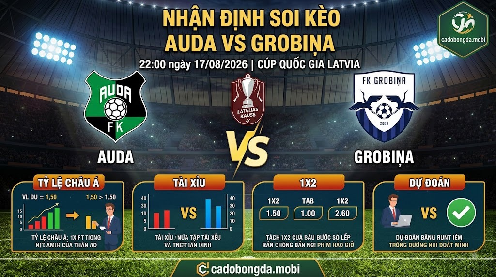 Nhận định soi kèo Auda vs Grobiņa 22h 00 ngày 17/08/2026 – Cup