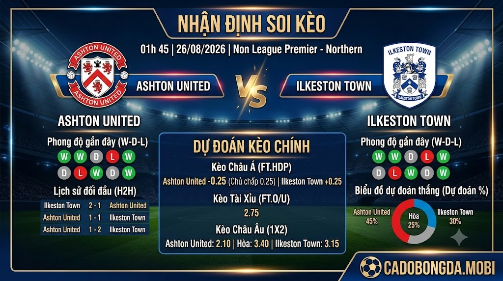Nhận định soi kèo Ashton United vs Ilkeston Town 01h 45 ngày 26/08/2026 – Non League Premier - Northern