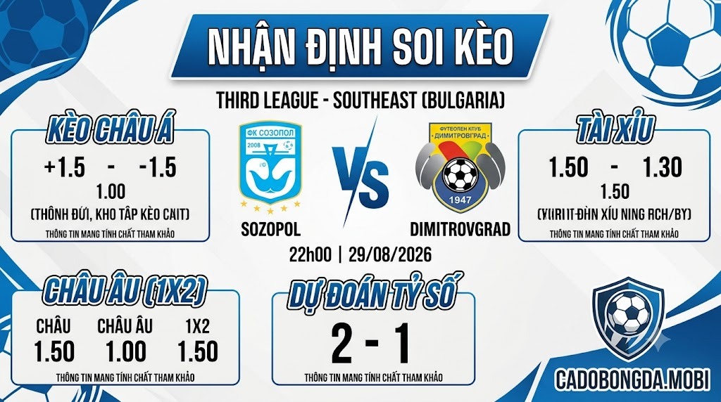 Nhận định soi kèo Sozopol vs Dimitrovgrad 22h 00 ngày 29/08/2026 – Third League - Southeast
