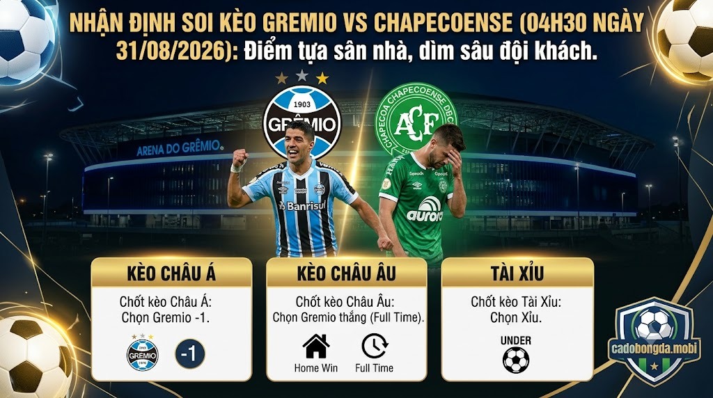 Nhận định soi kèo Gremio vs Chapecoense (04h30 ngày 31/08/2026): Điểm tựa sân nhà, dìm sâu đội khách