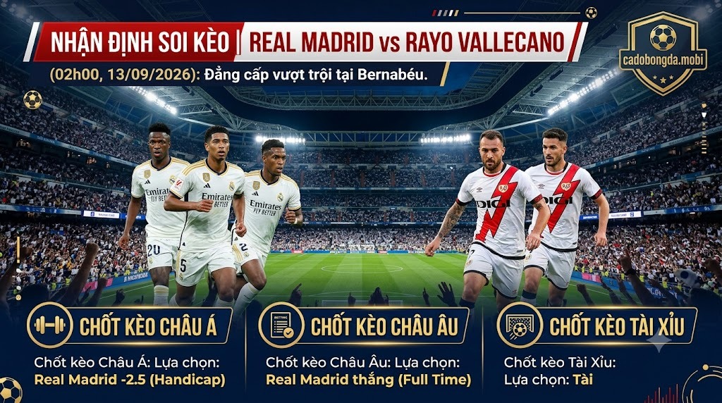 Nhận định soi kèo Real Madrid vs Rayo Vallecano 02h00 ngày 13/09/2026: Đẳng cấp vượt trội tại Bernabéu