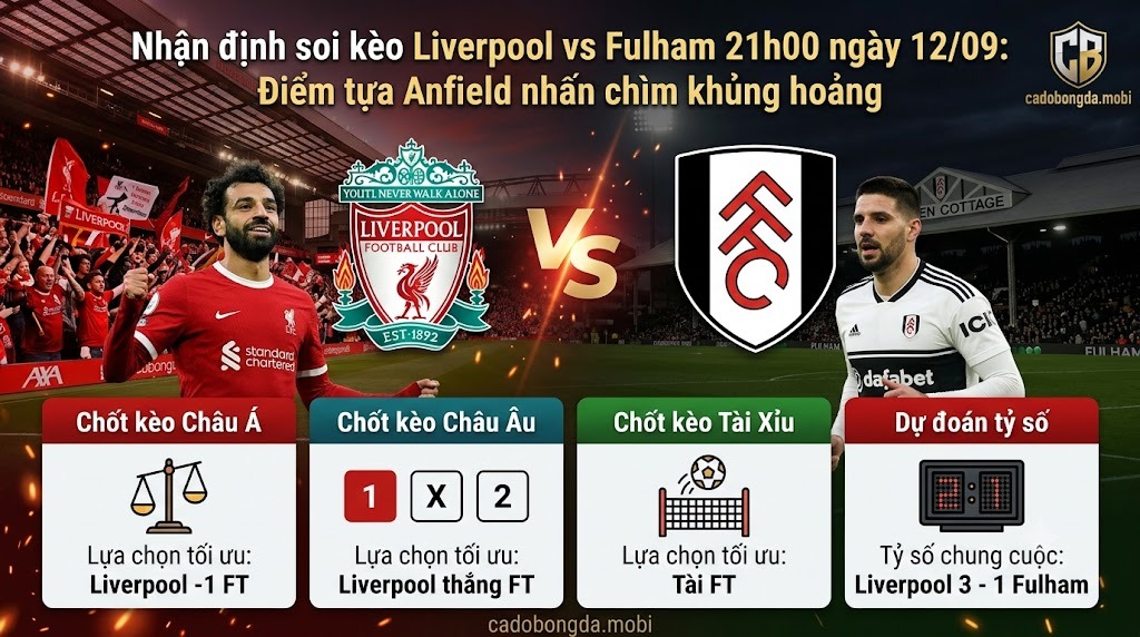 Nhận định soi kèo Liverpool vs Fulham 21h00 ngày 12/09: Điểm tựa Anfield nhấn chìm khủng hoảng