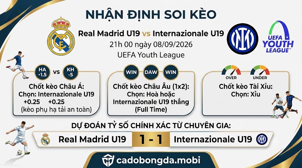 Nhận định soi kèo Real Madrid U19 vs Internazionale U19 21h 00 ngày 08/09/2026 – UEFA Youth League