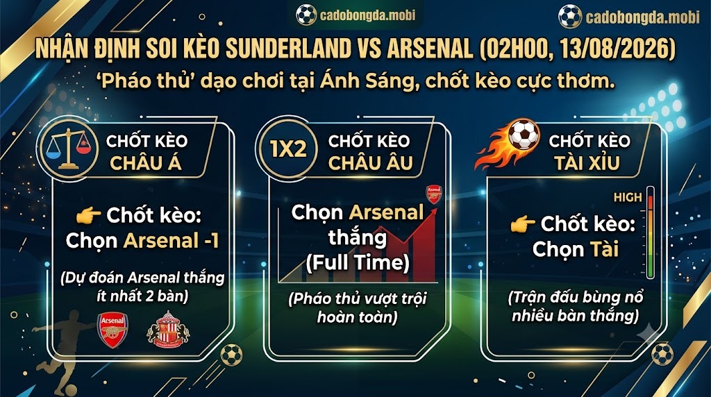 Nhận định soi kèo Sunderland vs Arsenal (02h00, 13/08/2026): "Pháo thủ" dạo chơi tại Ánh Sáng, chốt kèo cực thơm