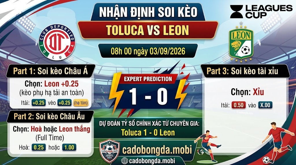 Nhận định soi kèo Toluca vs Leon 08h 00 ngày 03/09/2026 – Leagues Cup