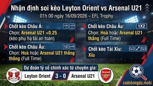 Nhận định soi kèo Leyton Orient vs Arsenal U21 01h 00 ngày 16/09/2026 – EFL Trophy