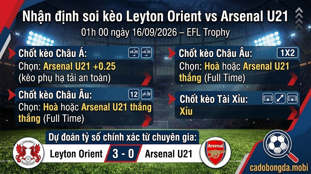 Nhận định soi kèo Leyton Orient vs Arsenal U21 01h 00 ngày 16/09/2026 – EFL Trophy