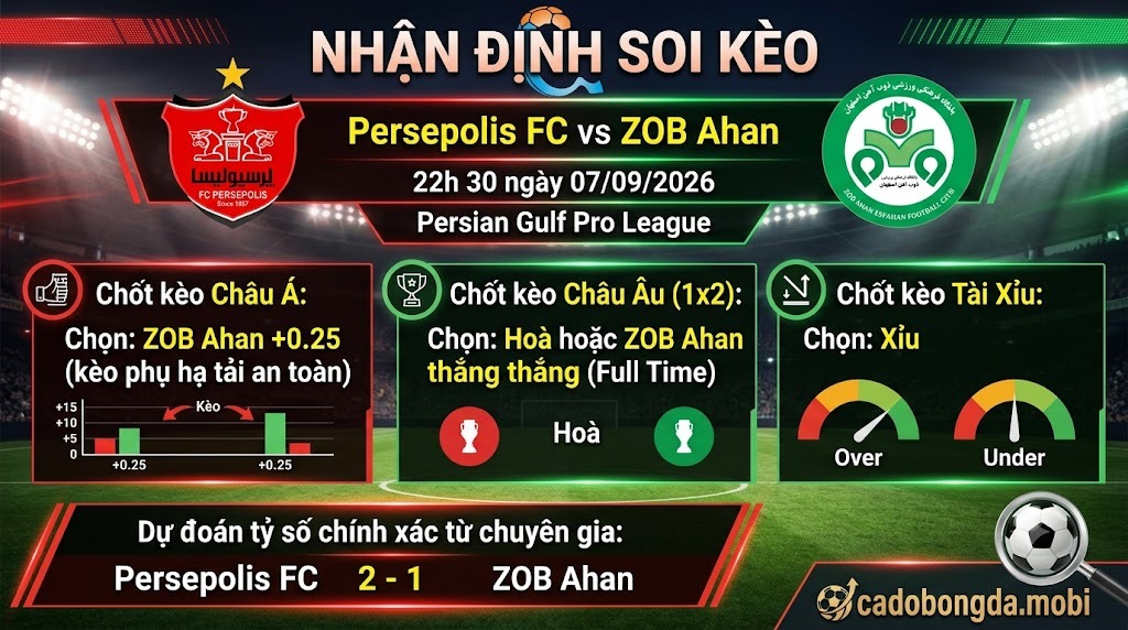 Nhận định soi kèo Persepolis FC vs ZOB Ahan 22h 30 ngày 07/09/2026 – Persian Gulf Pro League