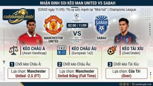 Nhận định soi kèo Man United vs Sabah (02h00 ngày 11/09): Thị uy sức mạnh tại "Nhà hát" | Champions League