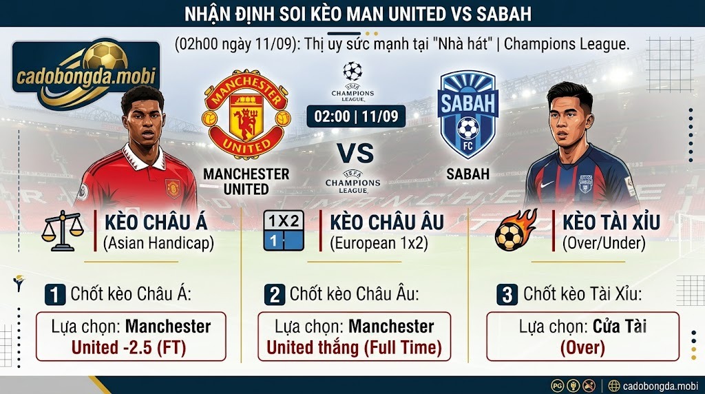 Nhận định soi kèo Man United vs Sabah (02h00 ngày 11/09): Thị uy sức mạnh tại "Nhà hát" | Champions League
