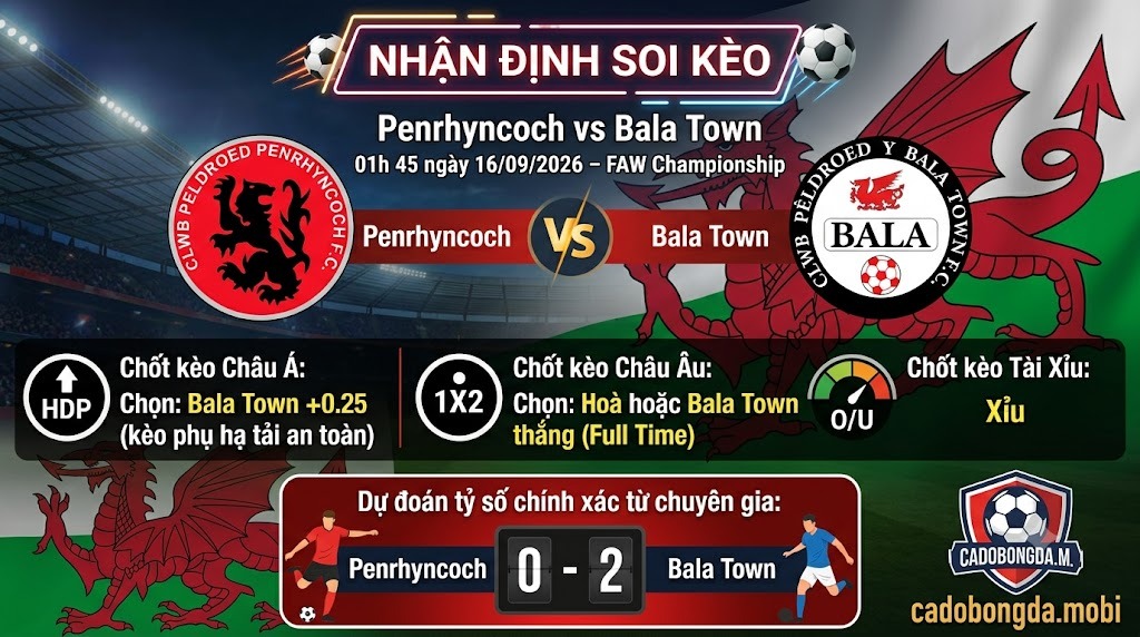 Nhận định soi kèo Penrhyncoch vs Bala Town 01h 45 ngày 16/09/2026 – FAW Championship