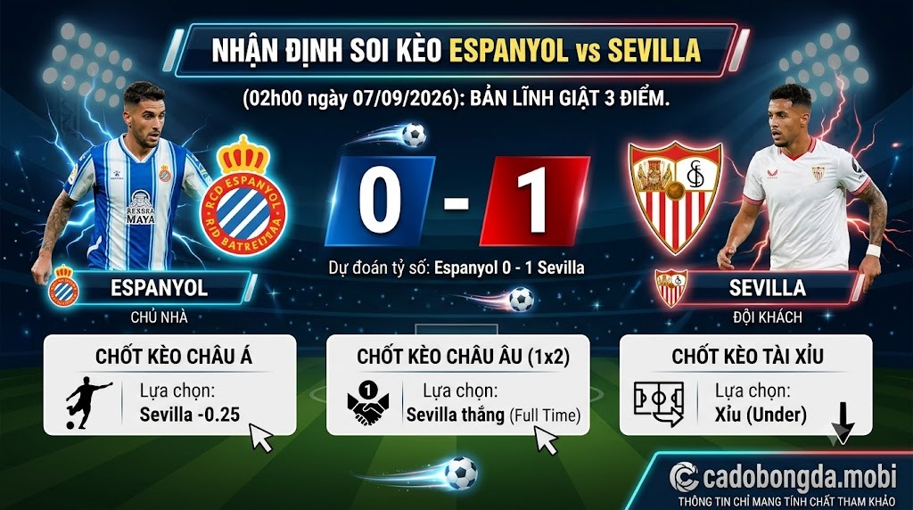 Nhận định soi kèo Espanyol vs Sevilla (02h00 ngày 07/09): Bản lĩnh giật 3 điểm