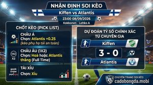 Nhận định soi kèo Kiffen vs Atlantis 23h 00 ngày 08/09/2026 – Kakkonen - Lohko A