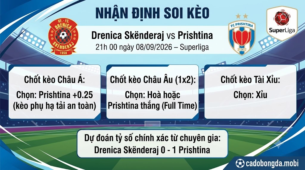 Nhận định soi kèo Drenica Skënderaj vs Prishtina 21h 00 ngày 08/09/2026 – Superliga